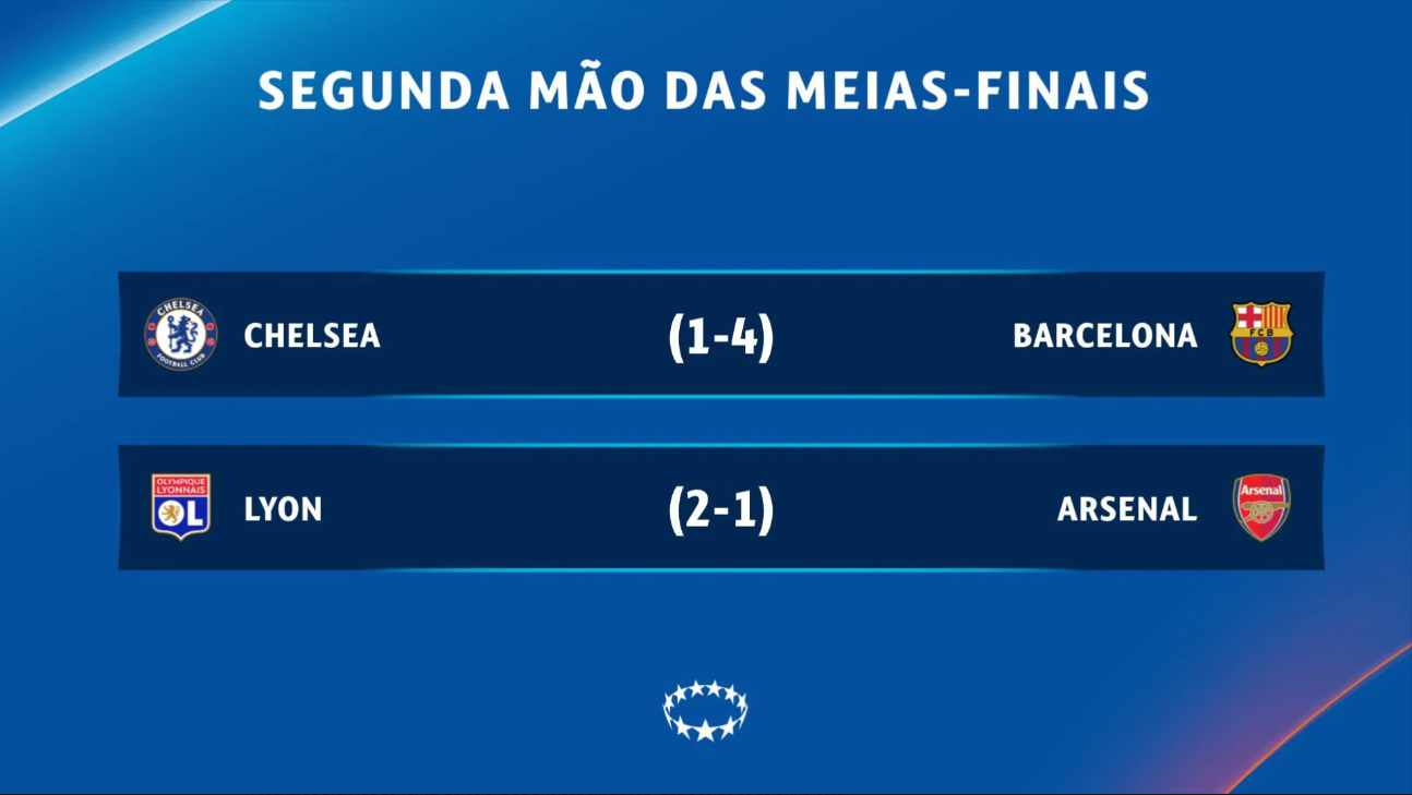 Women's Champions League semi-final second legs on Sunday: Chelsea v Barcelona, Lyon v Arsenal